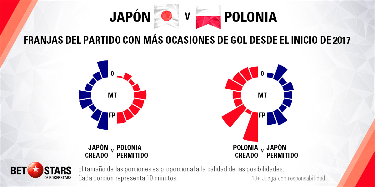 BetStars Japon vs Polonia 05 Betstars, Japon vs Polonia, pronosticos deportivos, Mundial Rusia 2018, clasificacion mundial 2018, grupos mundial 2018, mundial rusia 2018 calendario, clasificacion mundial 2018 europa, mundial 2018 clasificacion, clasificatorias rusia 2018, grupos del mundial 2018, tabla de posiciones eliminatorias rusia 2018, eliminatorias rusia 2018 europa, clasificación mundial rusia 2018,